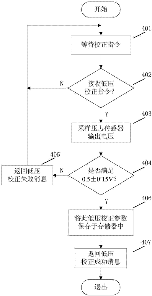 Correction method of linear pressure sensor