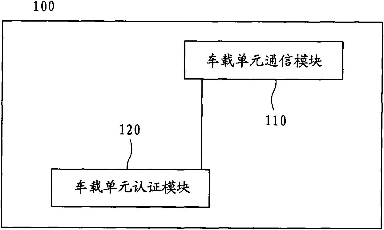 System and method for carrying out toll authentication in intelligent transport system