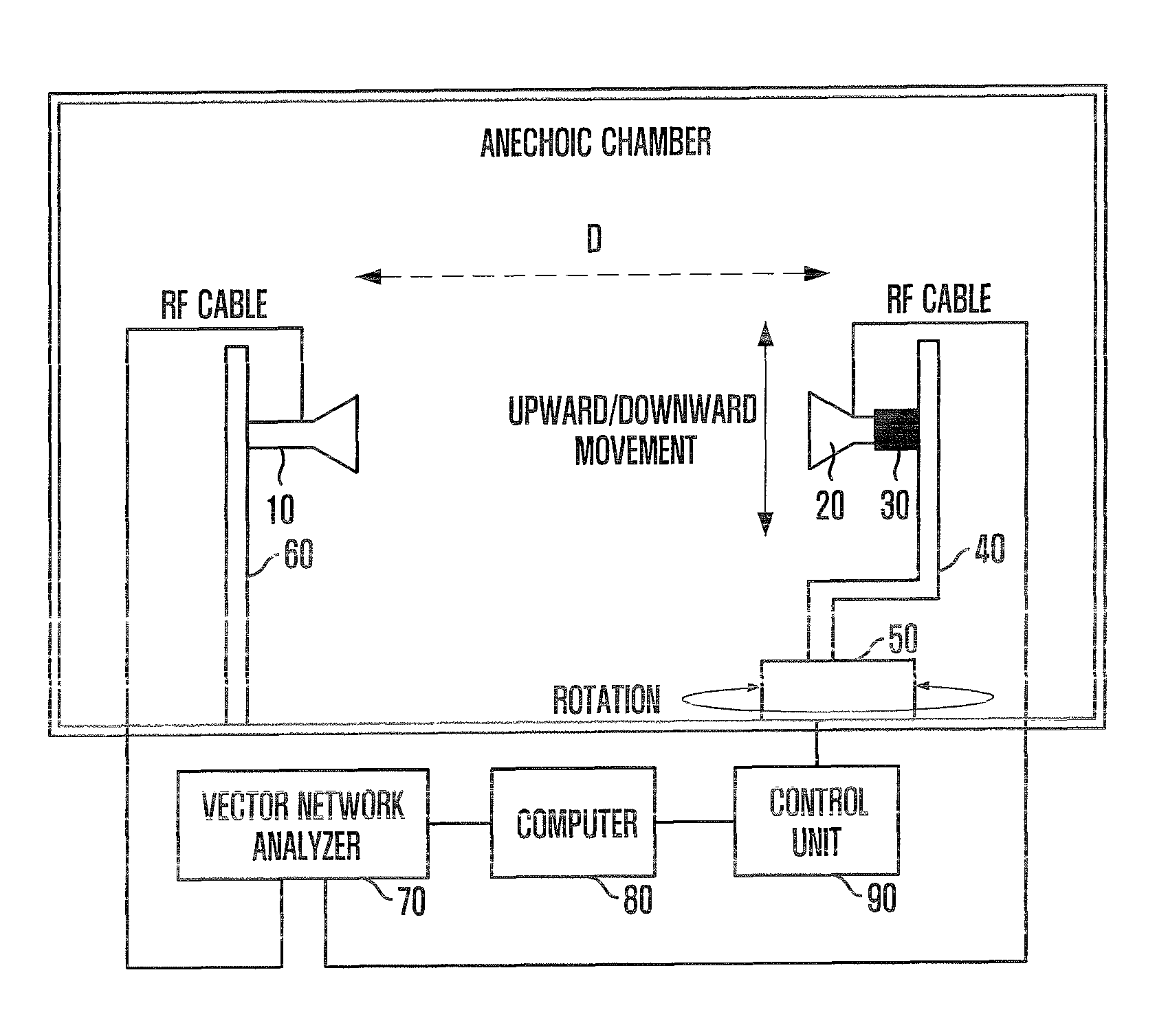 System and method for measuring antenna radiation pattern in Fresnel region