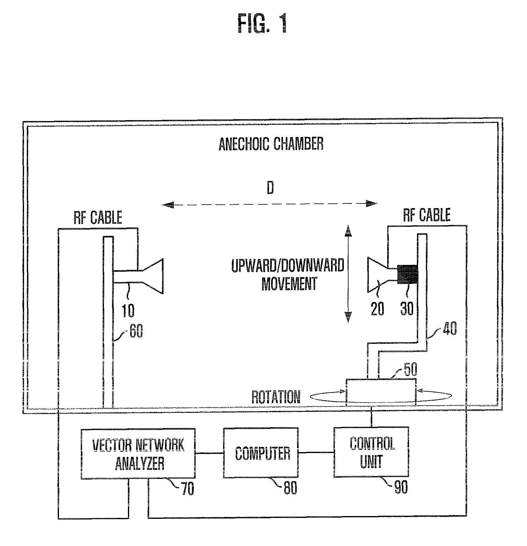 System and method for measuring antenna radiation pattern in Fresnel region