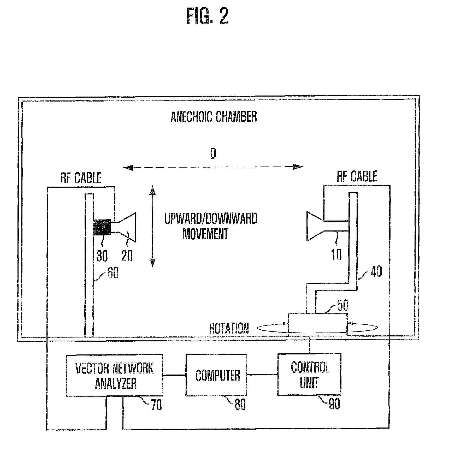 System and method for measuring antenna radiation pattern in Fresnel region