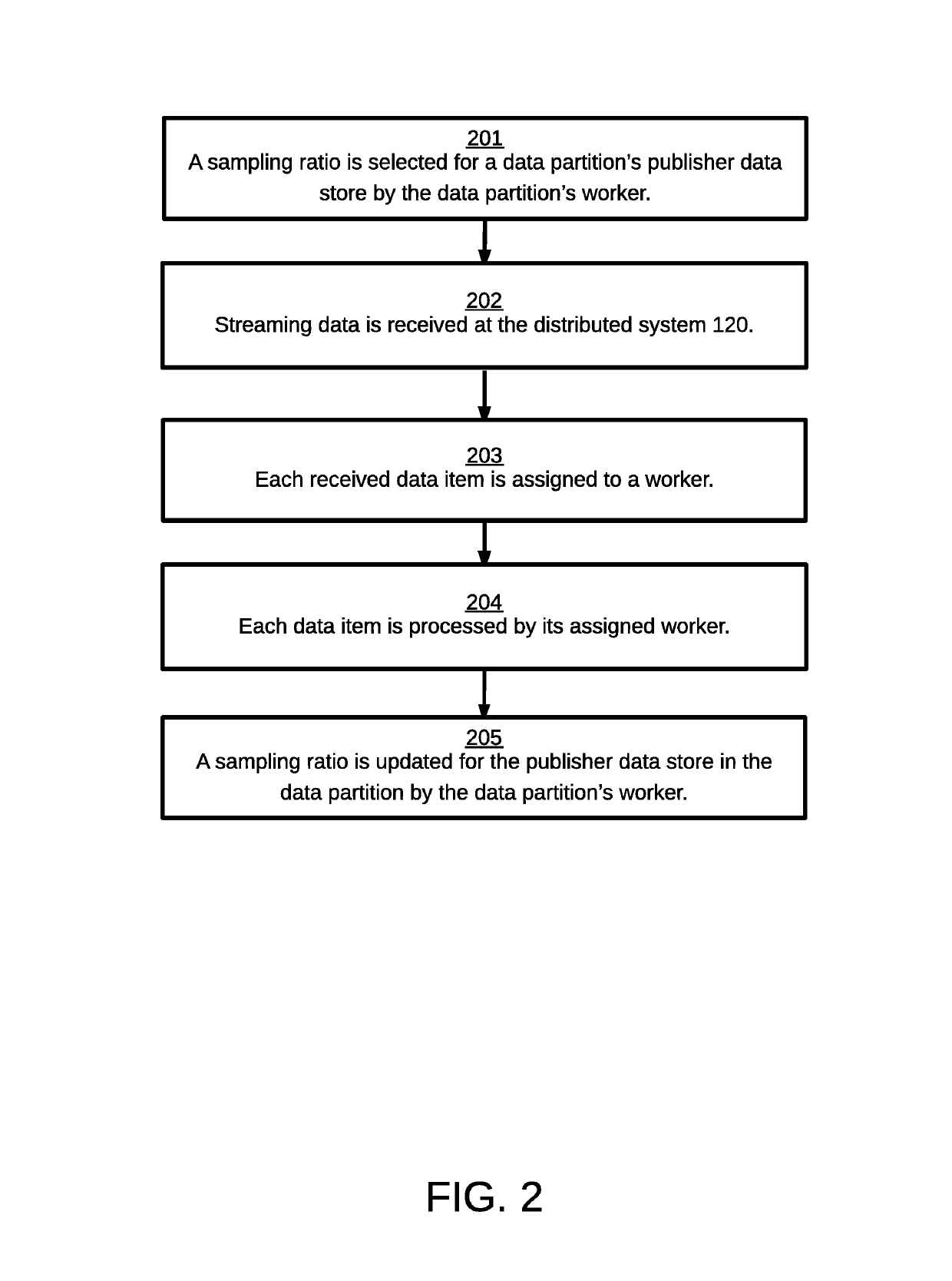 Managing a distributed system processing a publisher's streaming data