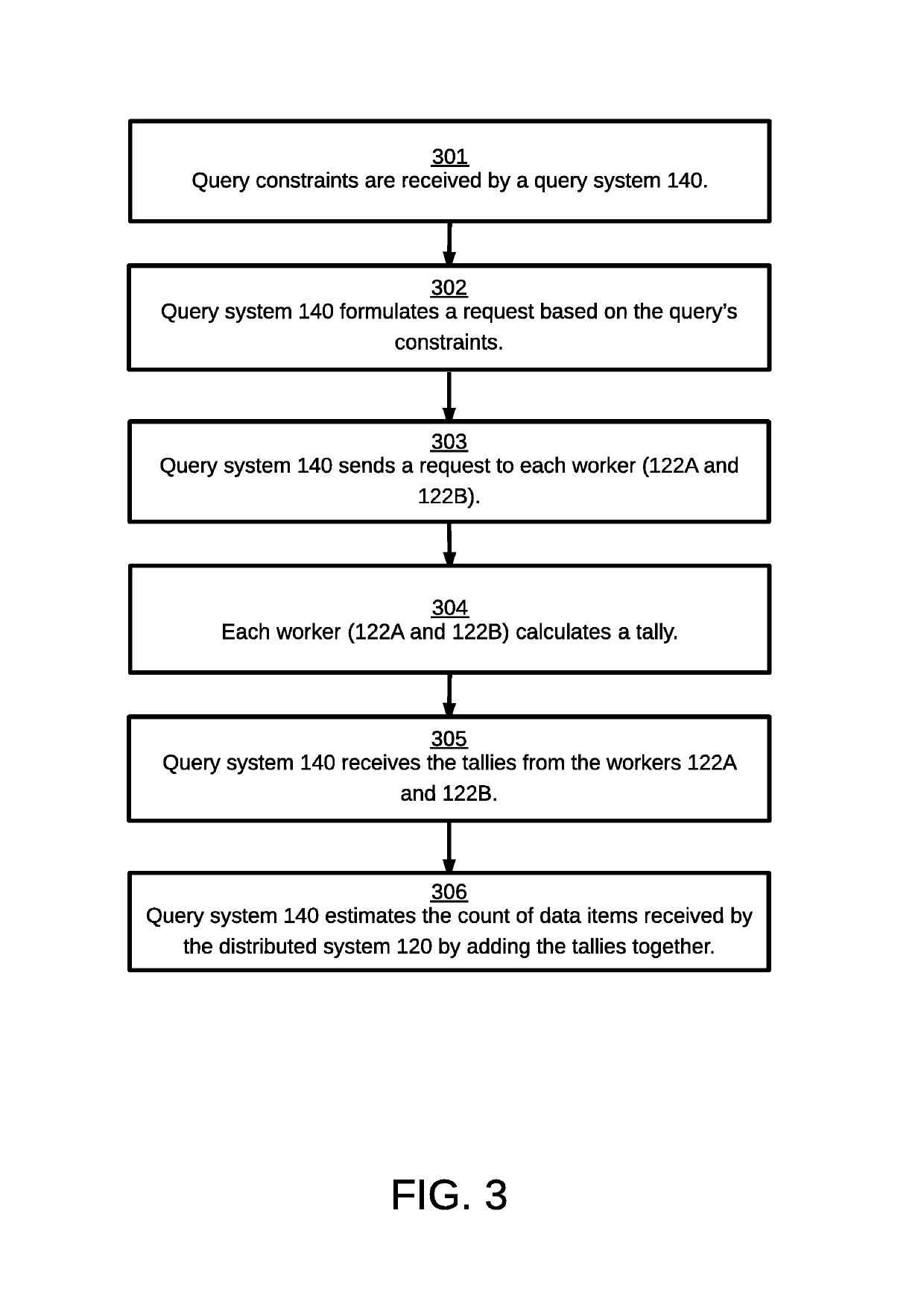 Managing a distributed system processing a publisher's streaming data