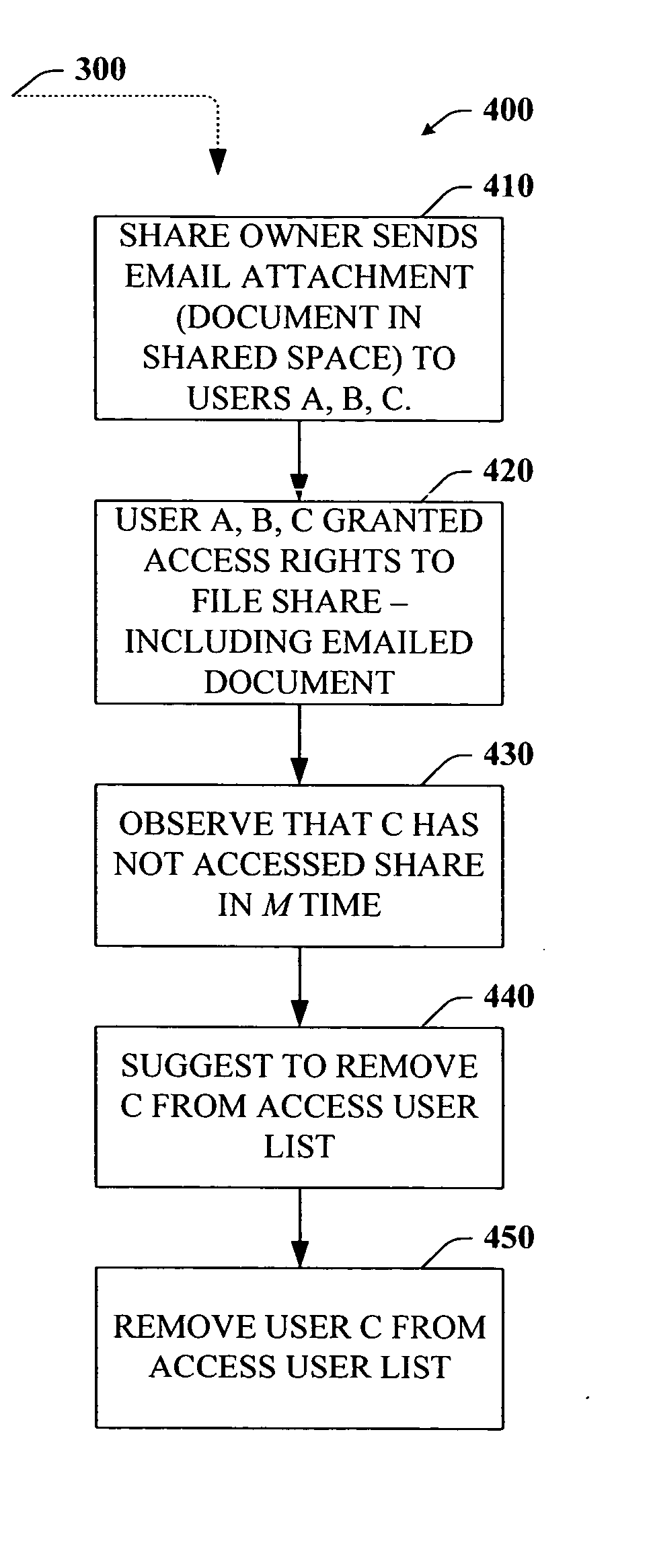 Privacy model