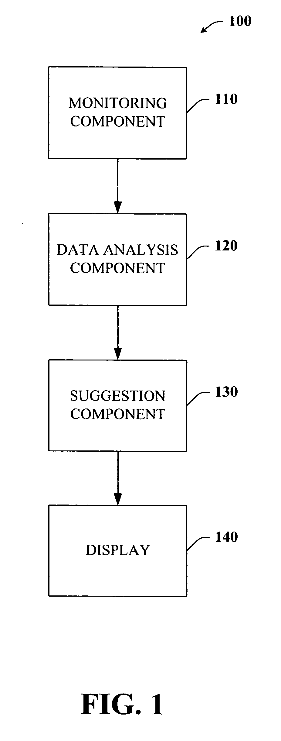 Privacy model