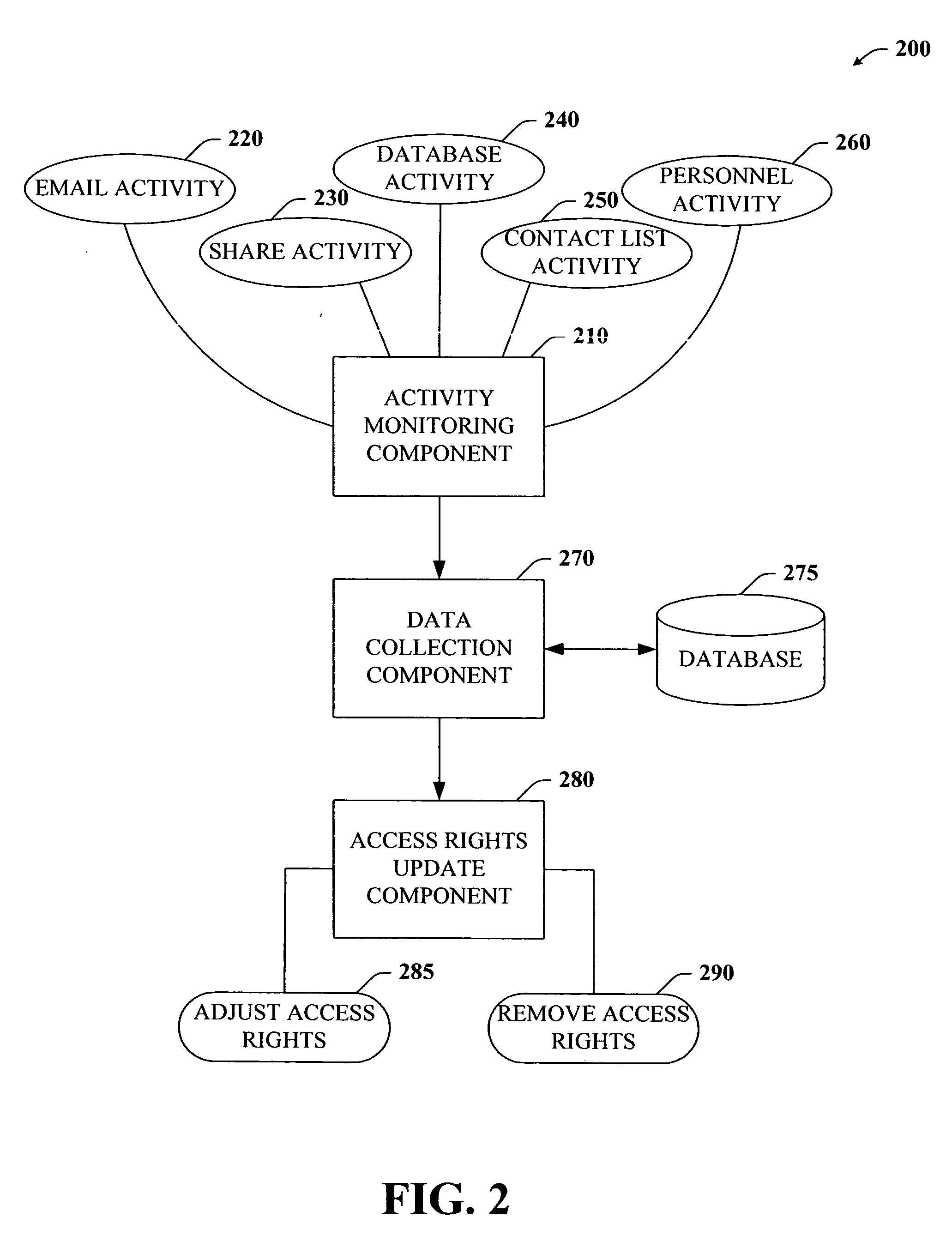 Privacy model