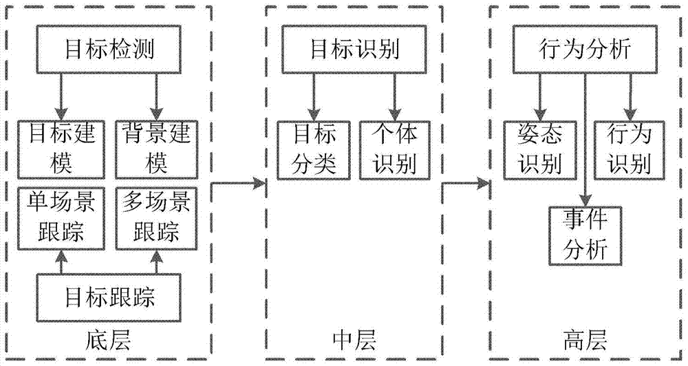 Video image processing method, device and system