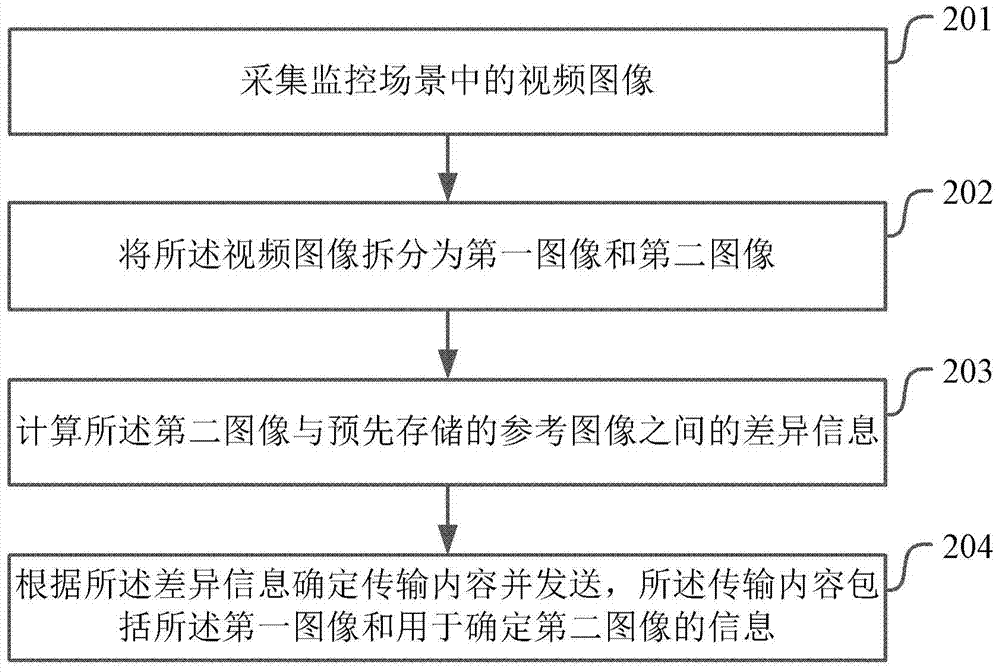 Video image processing method, device and system