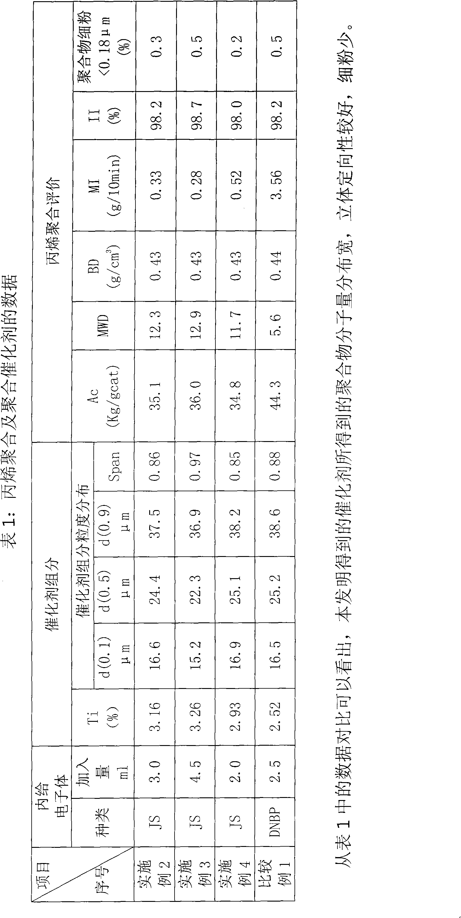 Solid catalyst component for olefin polymerization and catalyst