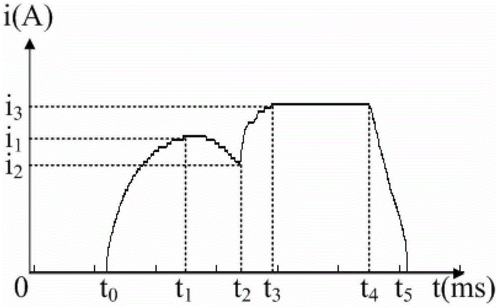 Circuit breaker fault diagnosis method based on current signal of opening and closing coil