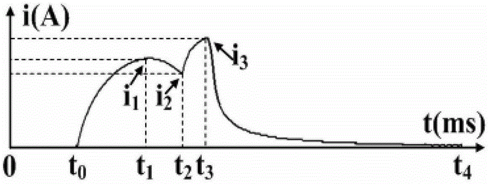 Circuit breaker fault diagnosis method based on current signal of opening and closing coil