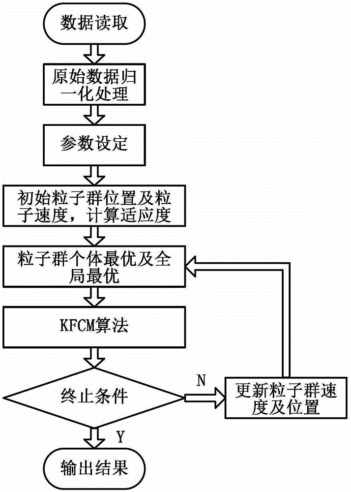 Circuit breaker fault diagnosis method based on current signal of opening and closing coil