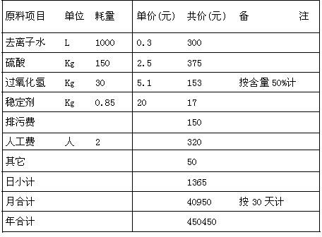 Device for regenerating waste microetching liquid and recovering copper