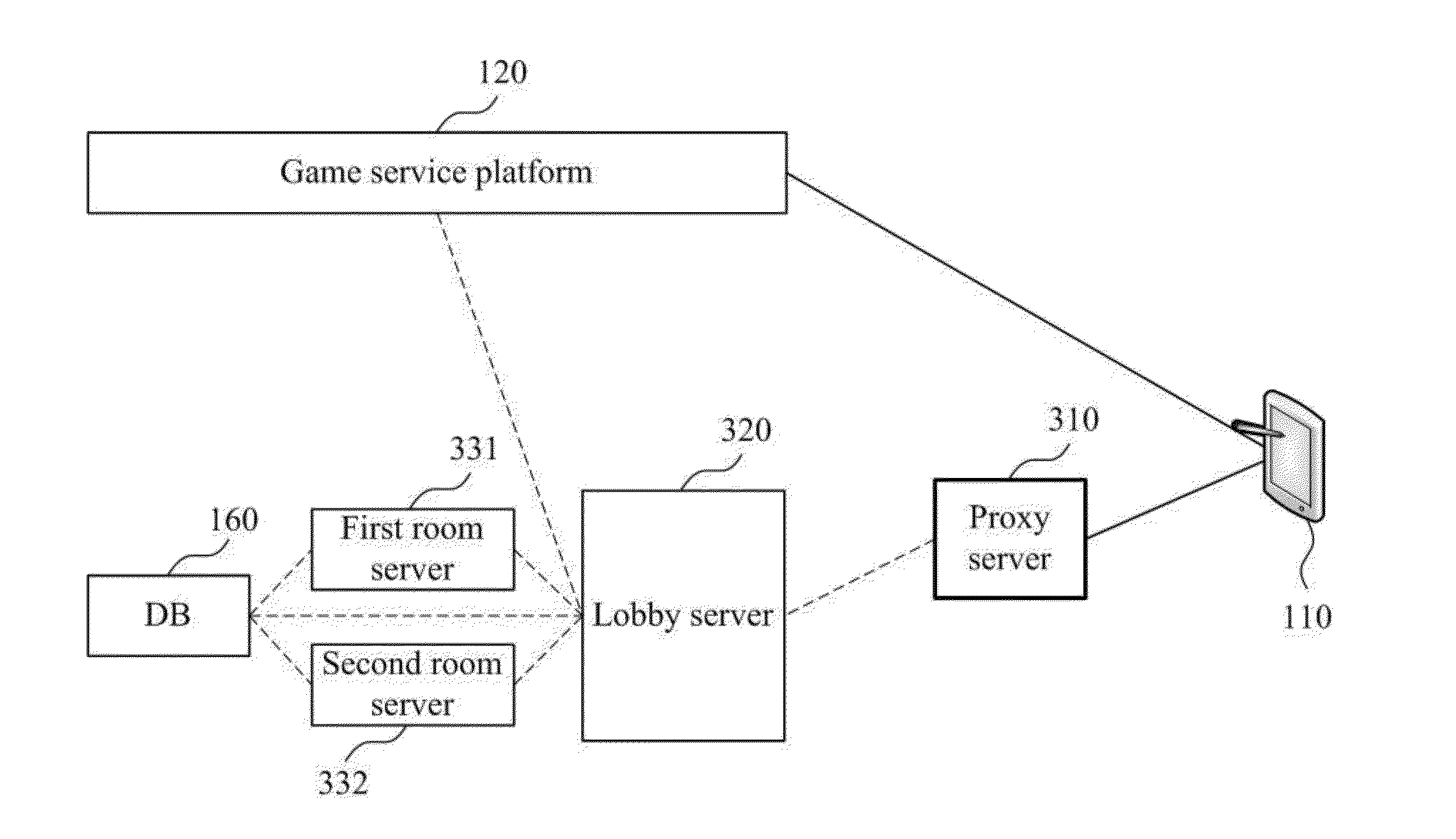 Game service system and game service method for global game service