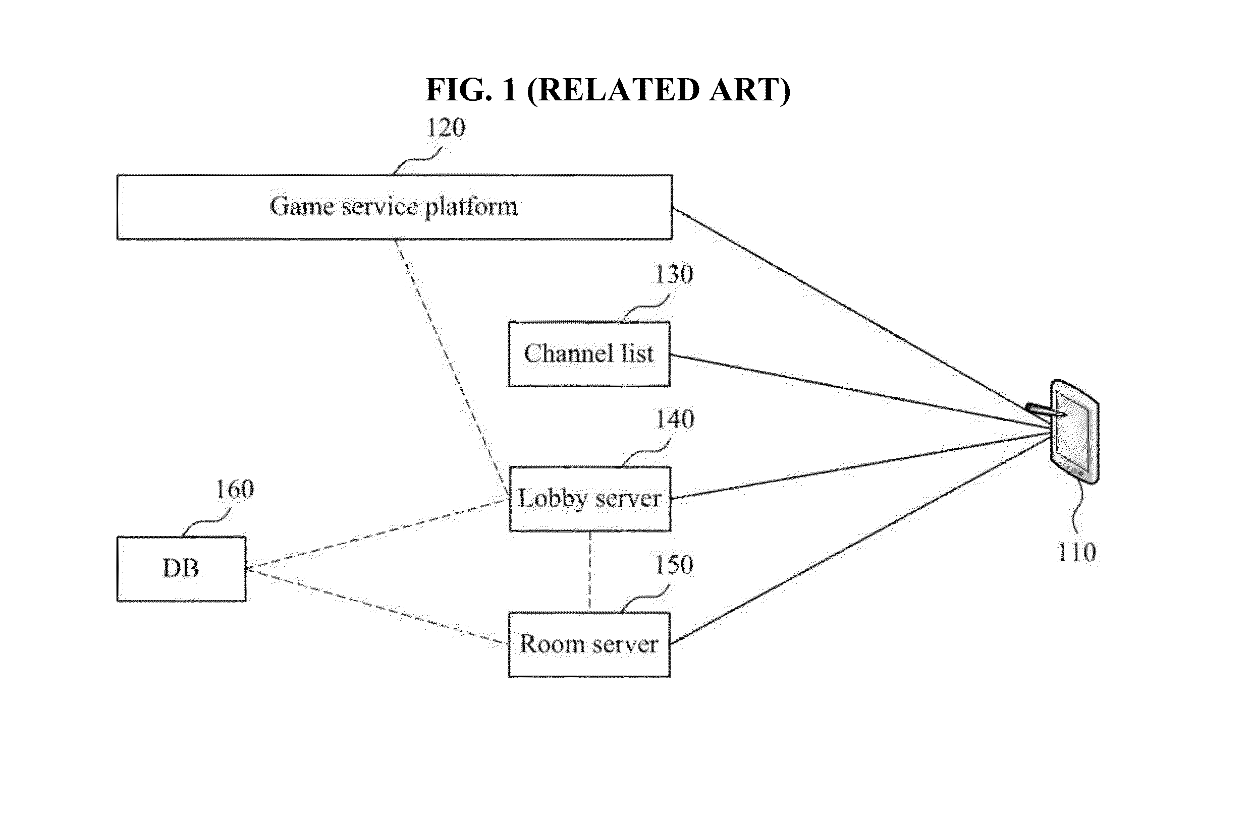 Game service system and game service method for global game service