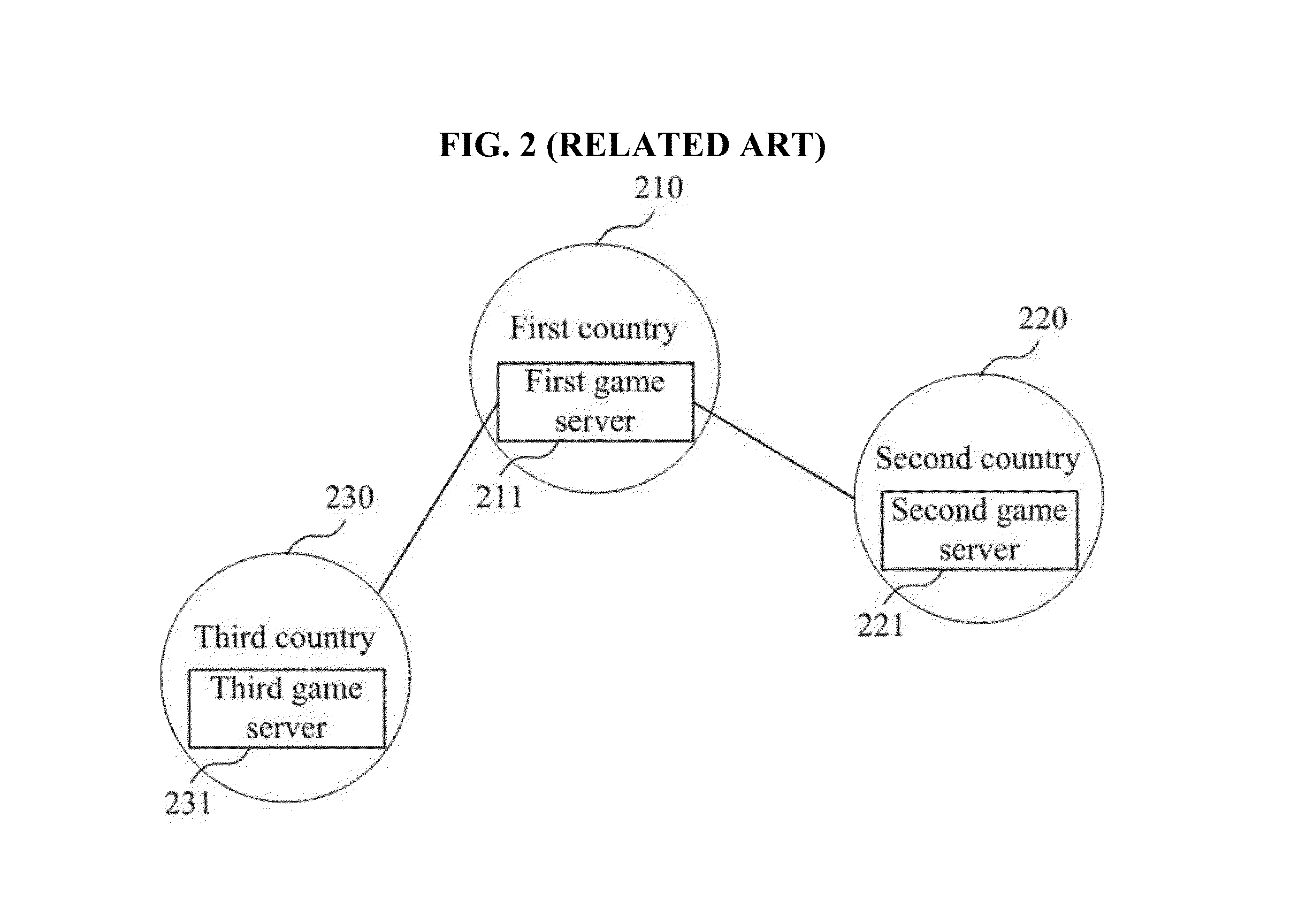 Game service system and game service method for global game service