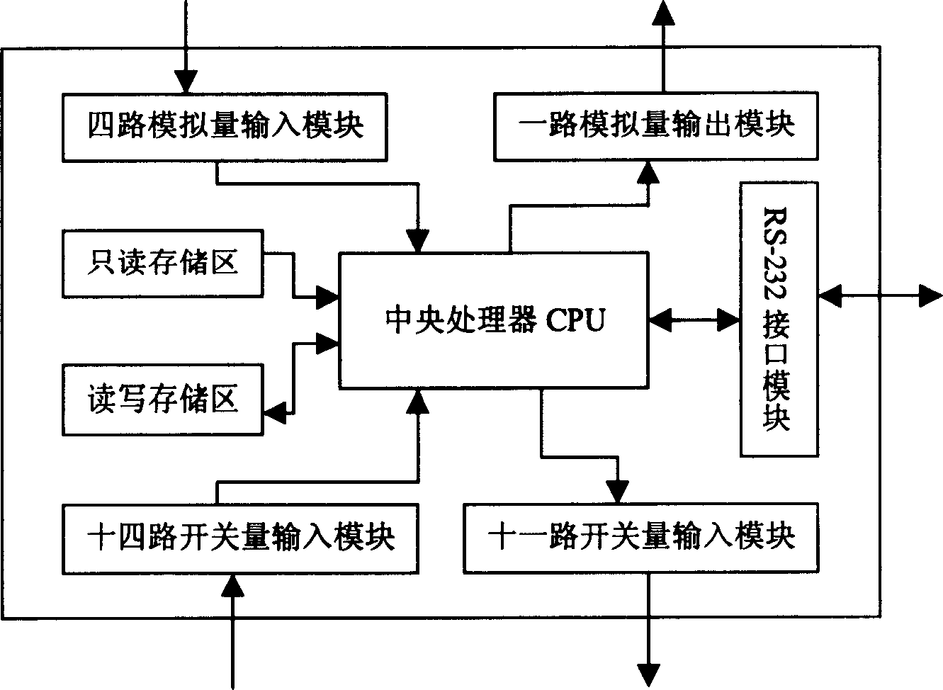 PLC silicon-controlled static exciting control system