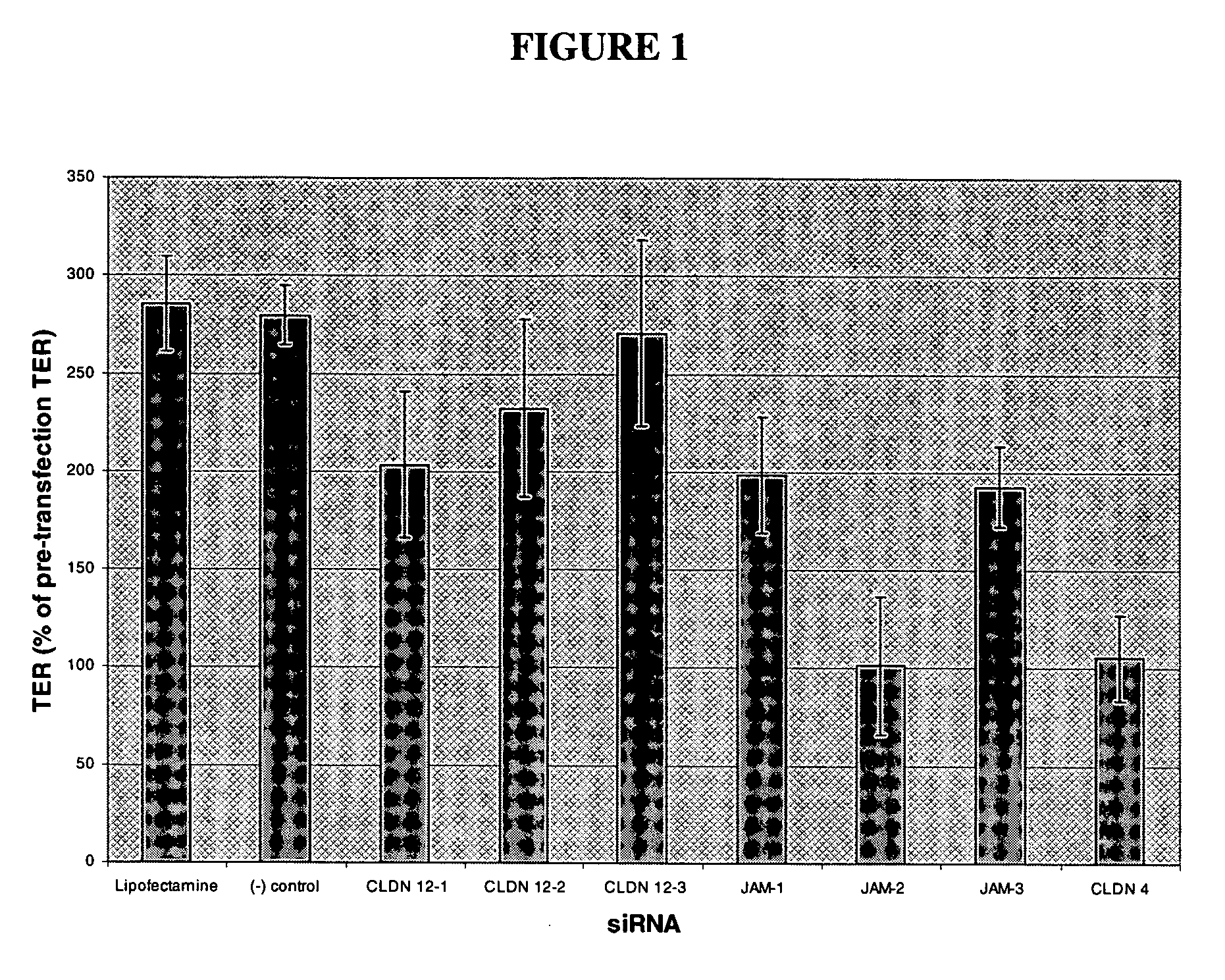 Method for opening tight junctions