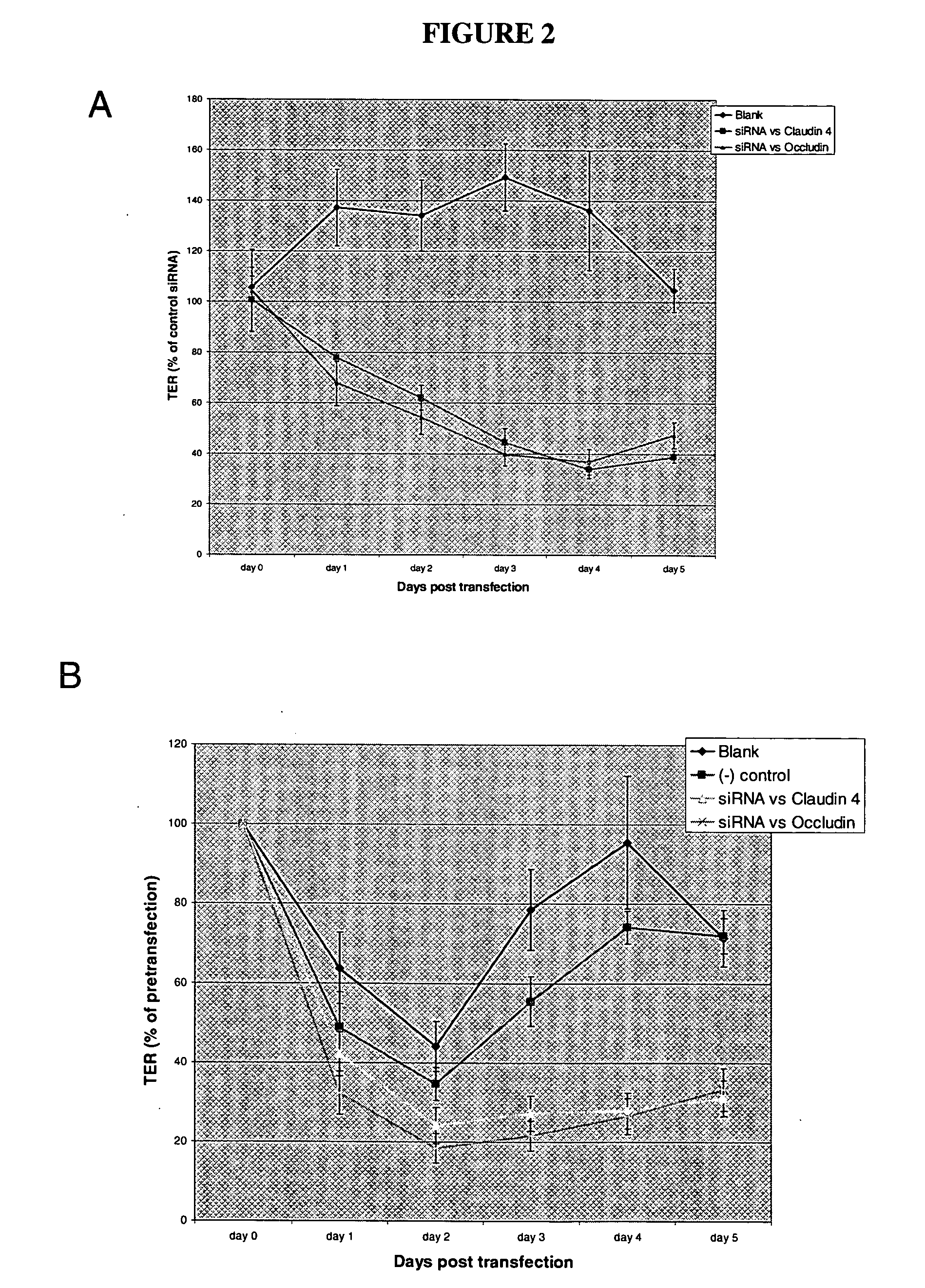 Method for opening tight junctions