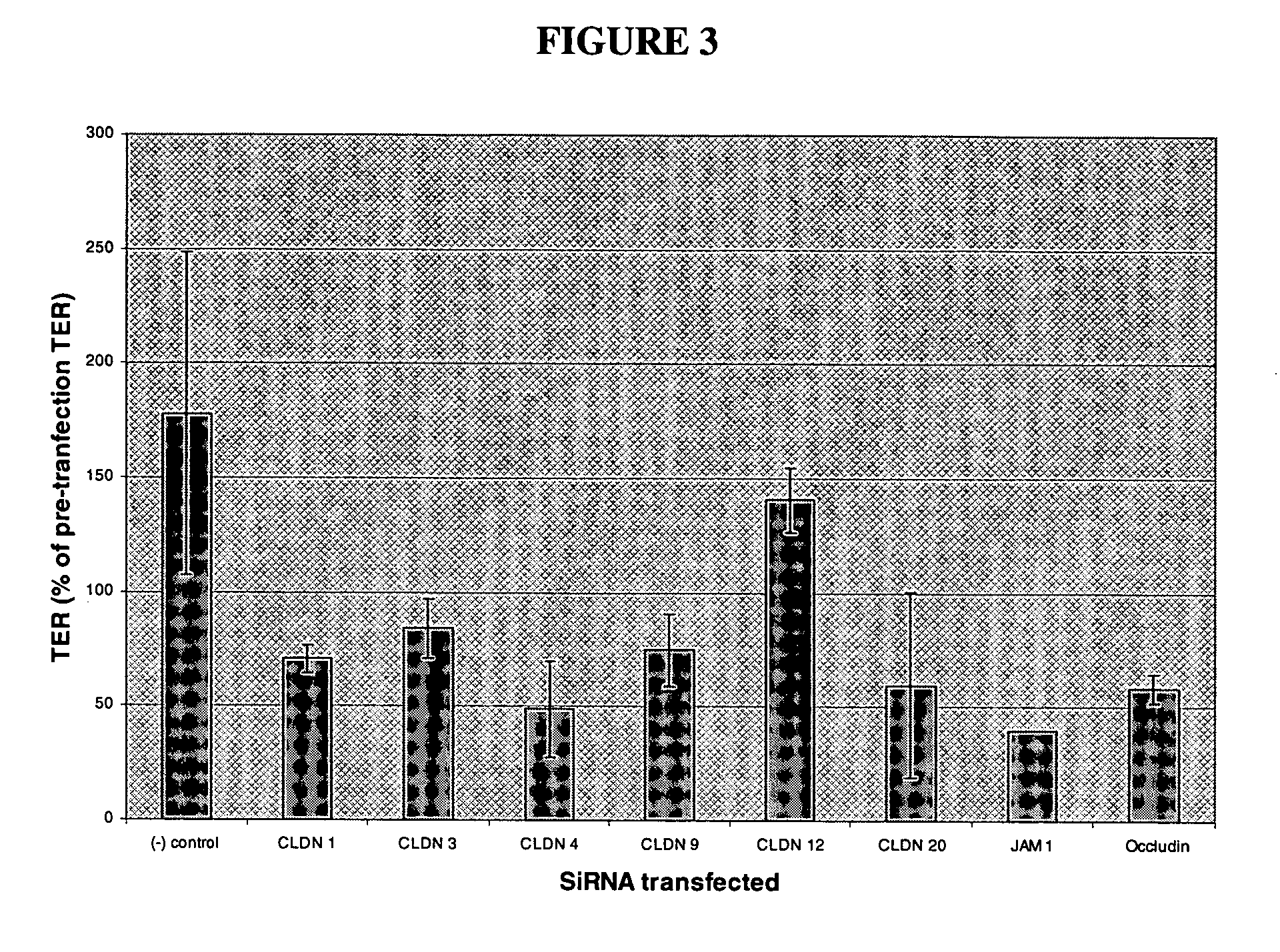 Method for opening tight junctions