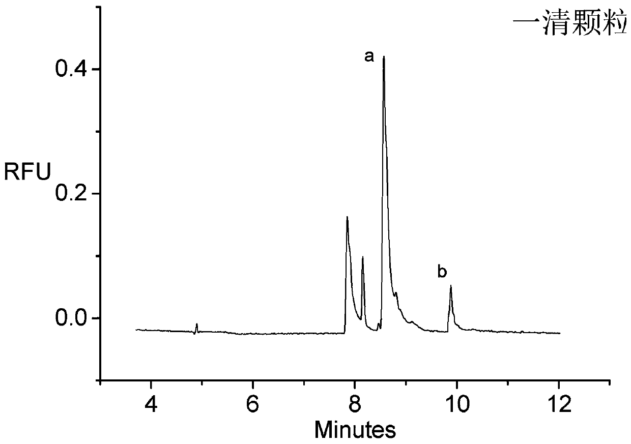 Method for detecting palmatine and berberine in Chinese patent medicine