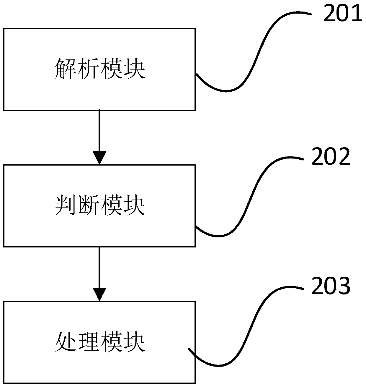 Parking lot charging personnel operation log processing method and system, medium, and equipment