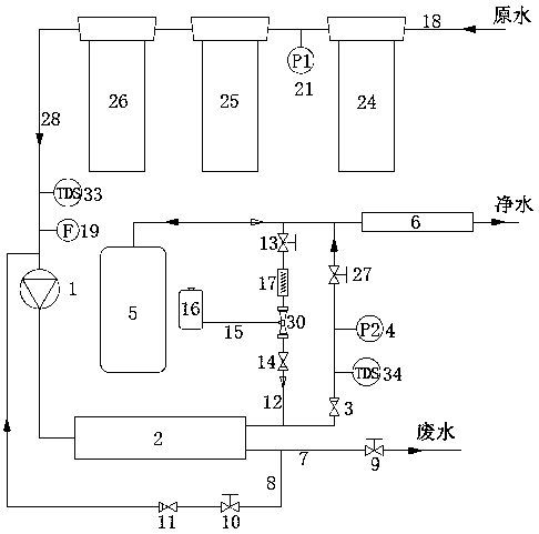 Water purifier management method and water purifier system based on Internet of Things