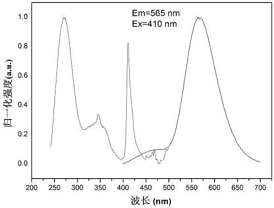 Mn&lt;2+&gt; doped yellow long-lasting phosphor material and preparation method thereof