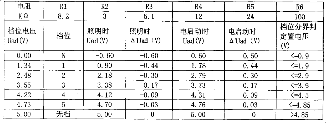 Motorcycle gear detection display method