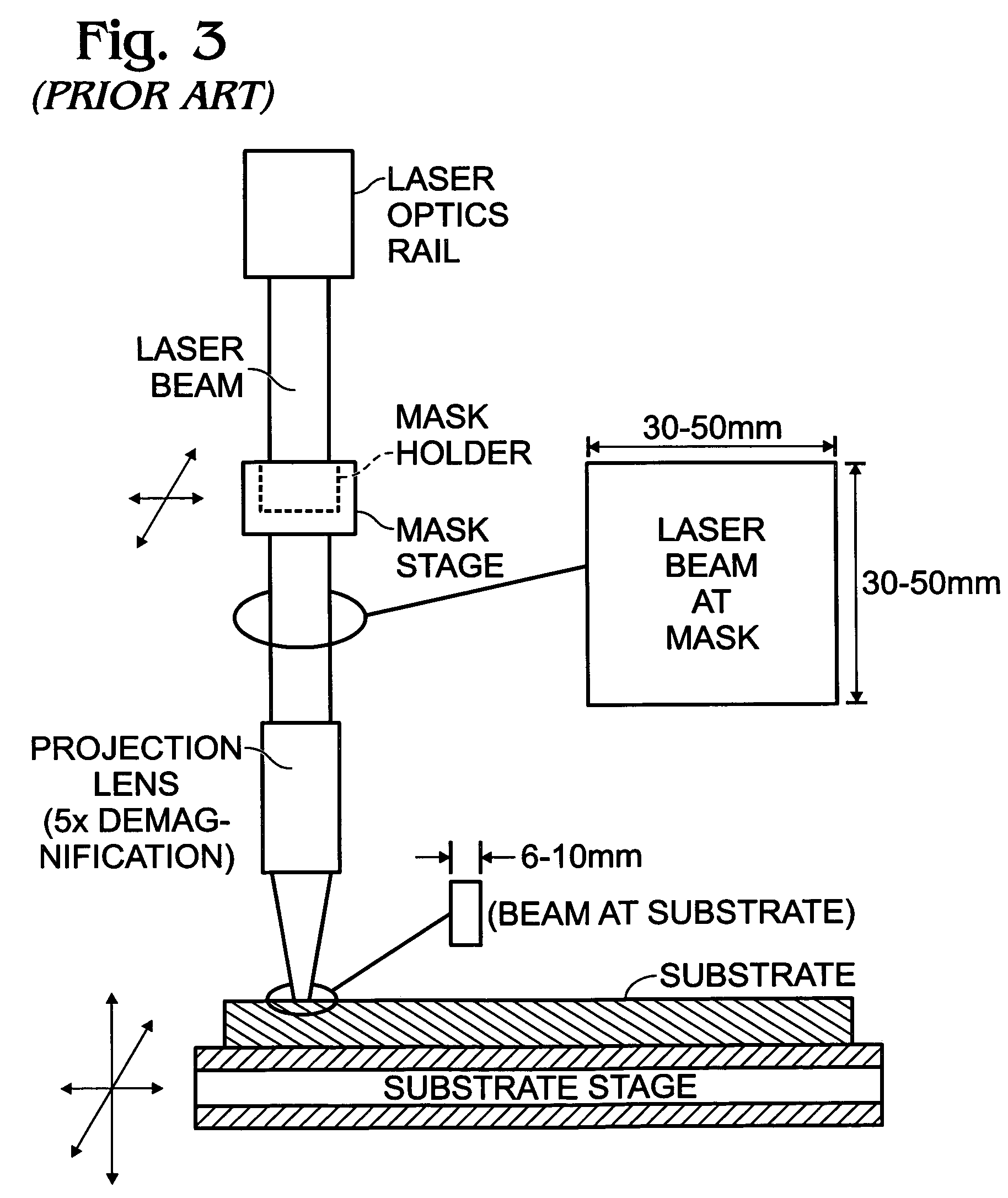 Laser annealing mask and method for smoothing an annealed surface