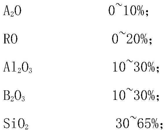 A kind of black low-temperature sintered microwave dielectric ceramic material and its preparation method and application