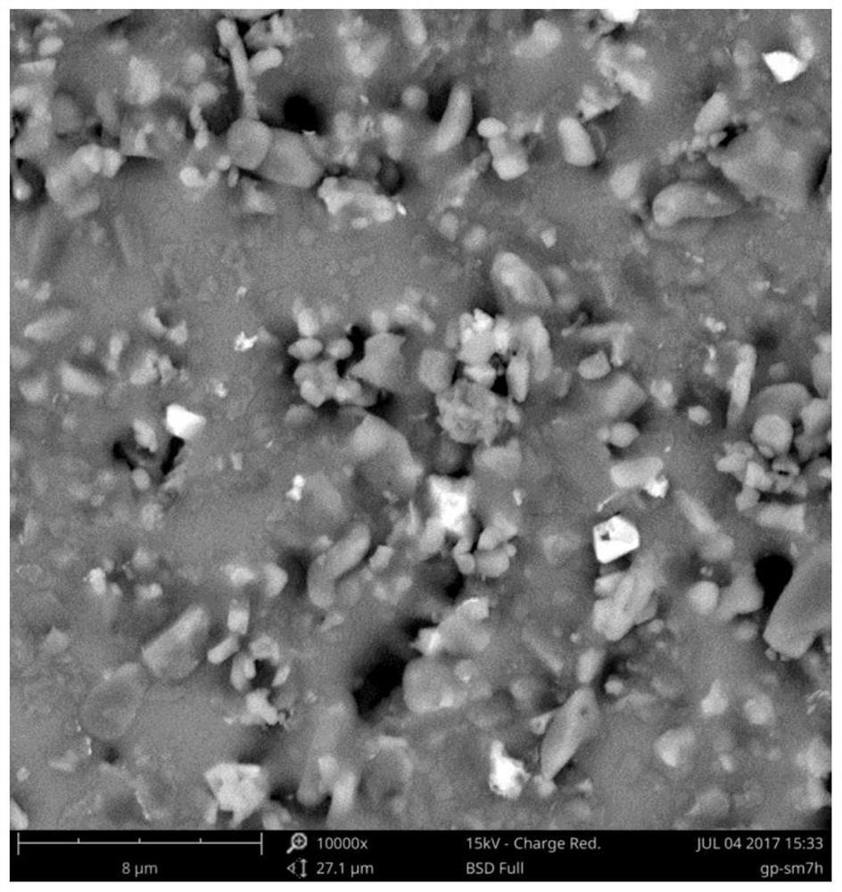 A kind of black low-temperature sintered microwave dielectric ceramic material and its preparation method and application