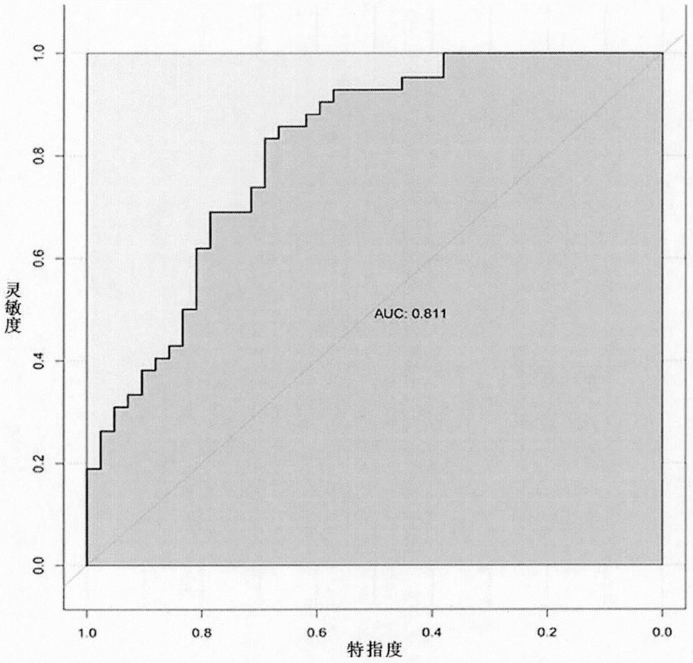 Genotype-phenotype association analysis method in multi-omics data based on small sample