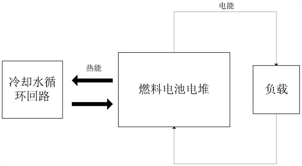 Low-temperature cold start method of fuel cell