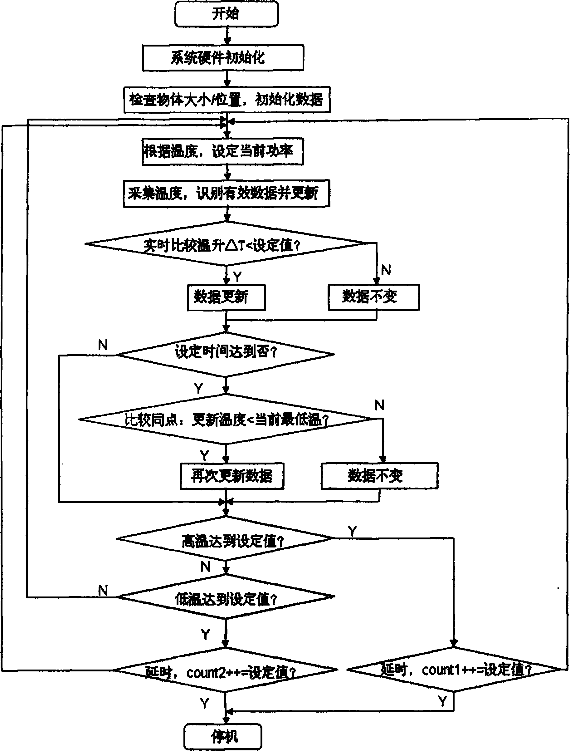 Food defrosting method for microwave oven