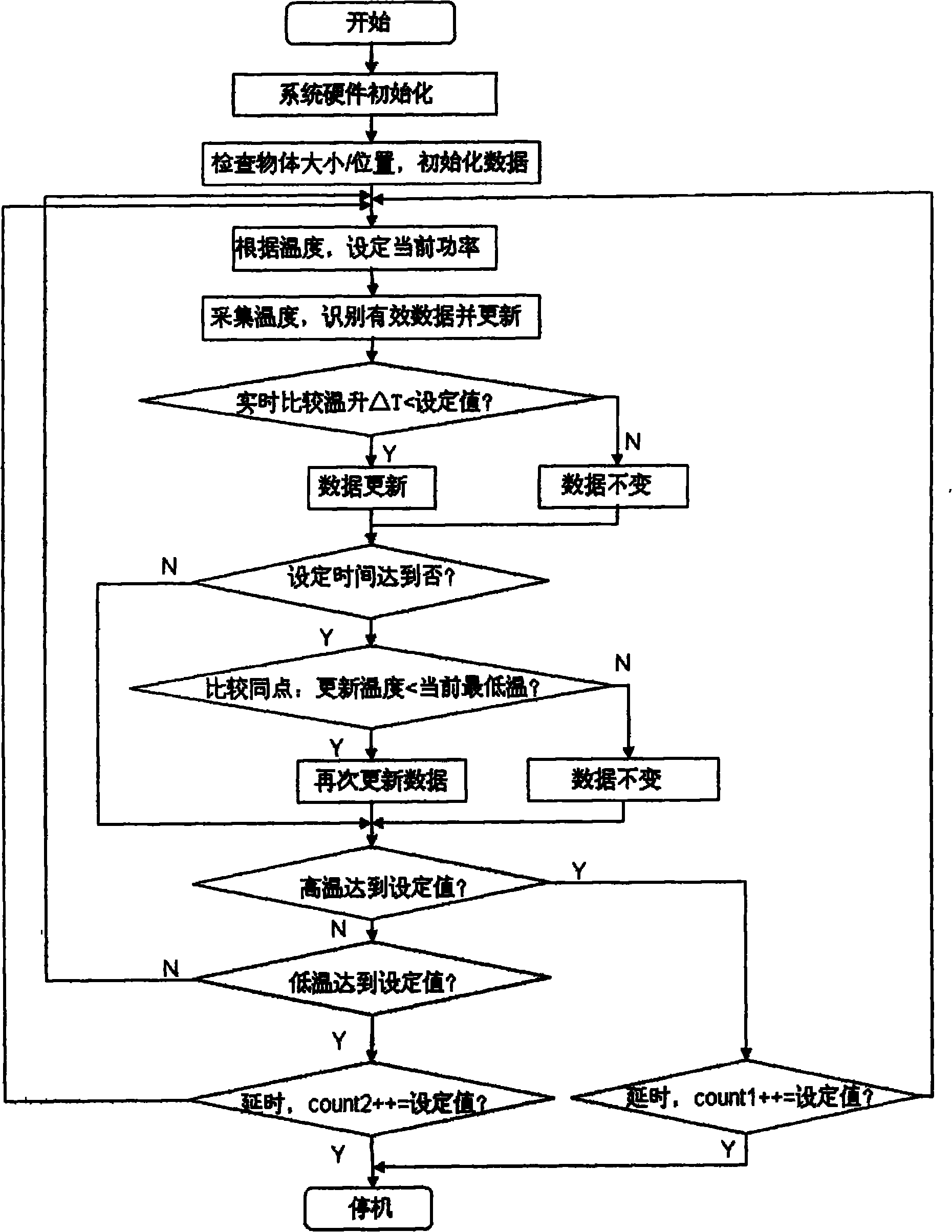 Food defrosting method for microwave oven