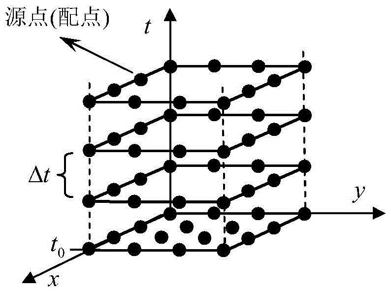 Singular boundary method for diffuse type dynamic data reconstruction