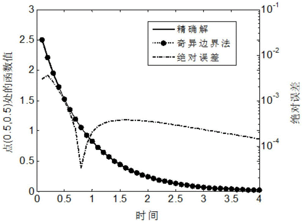 Singular boundary method for diffuse type dynamic data reconstruction