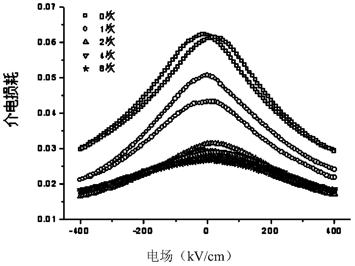 Sodium bismuth titanate base and barium titanate base multilayer composite piezoelectric film and making method thereof