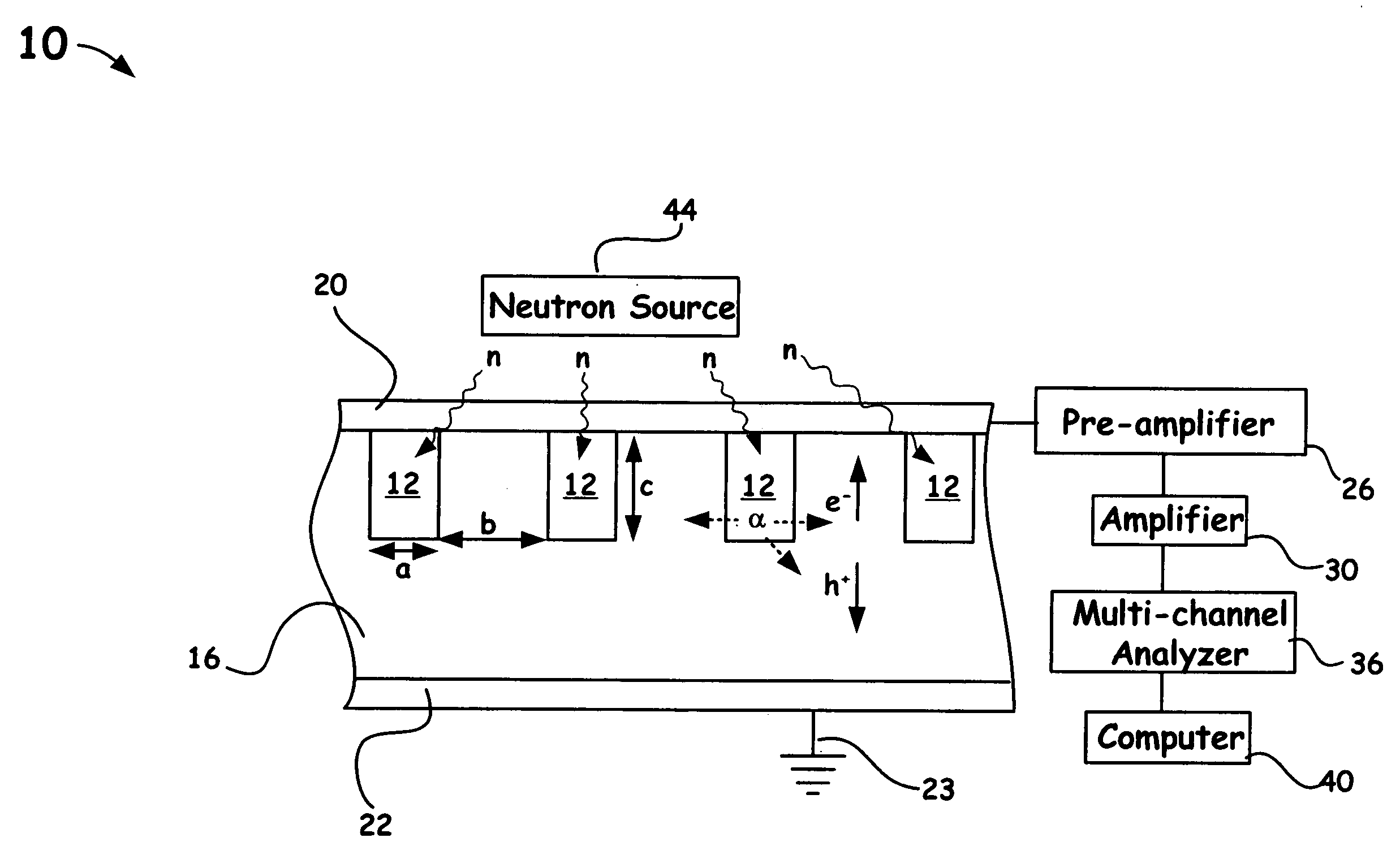 Semiconductor materials matrix for neutron detection