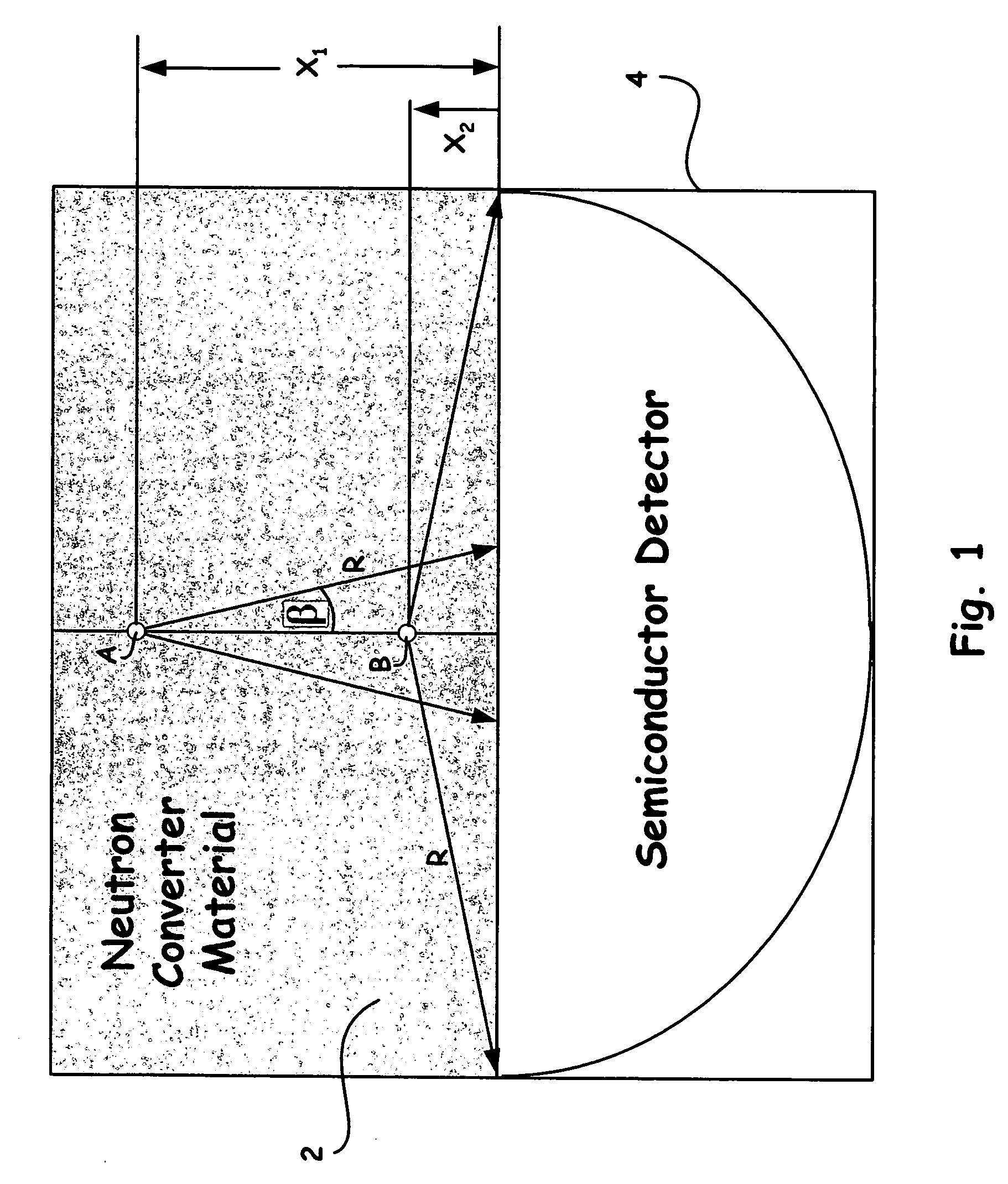 Semiconductor materials matrix for neutron detection