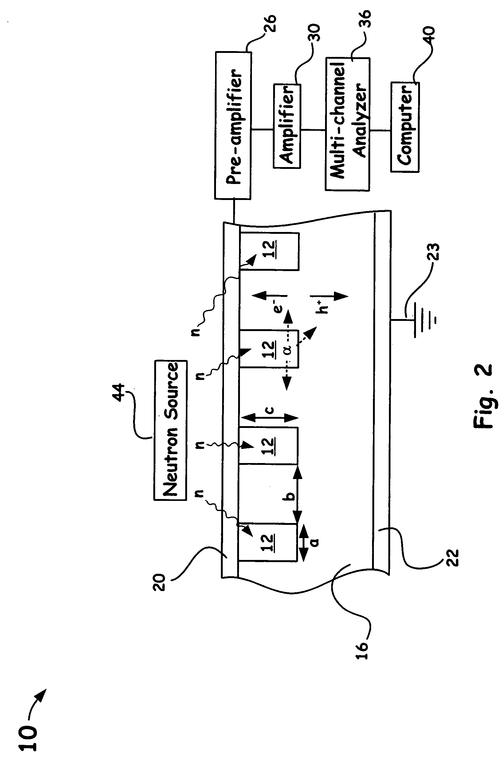 Semiconductor materials matrix for neutron detection