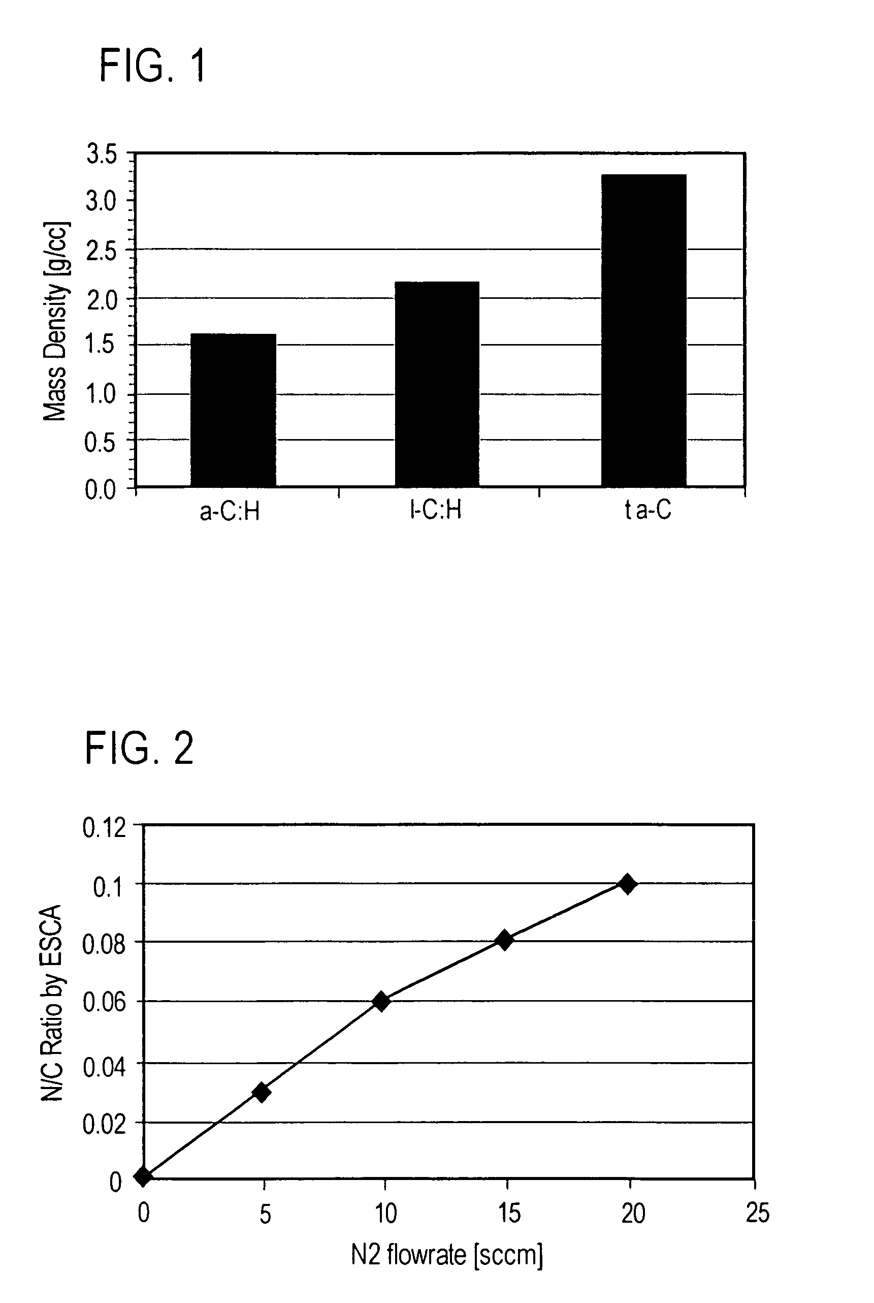 Dual-layer carbon-based protective overcoats for recording media by filtered cathodic ARC deposition