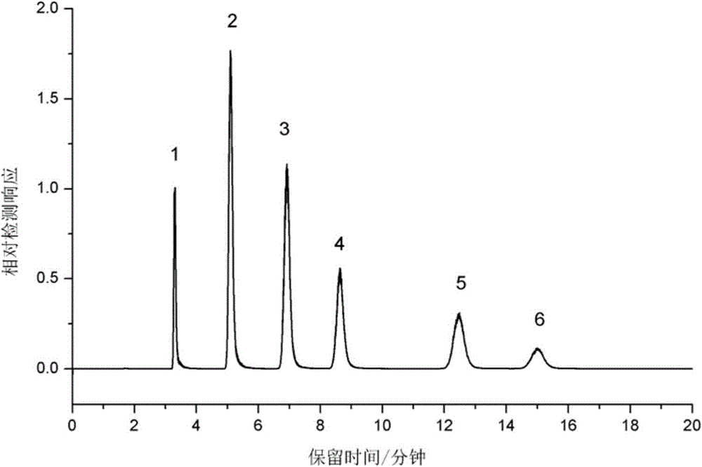 Bonding polysaccharide type hydrophilic chromatographic stationary phase as well as preparation method and application thereof