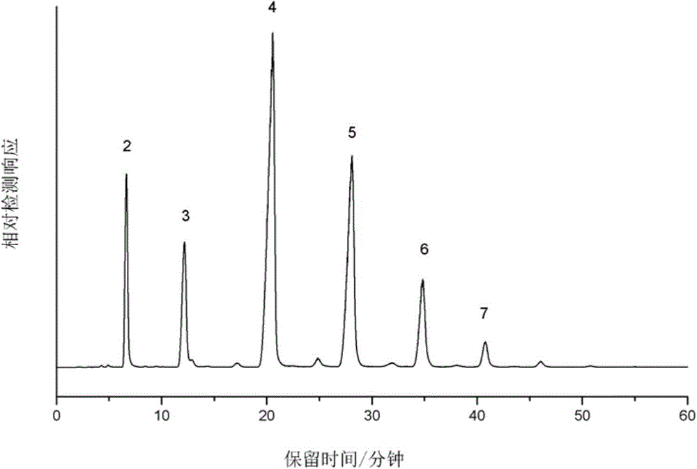 Bonding polysaccharide type hydrophilic chromatographic stationary phase as well as preparation method and application thereof