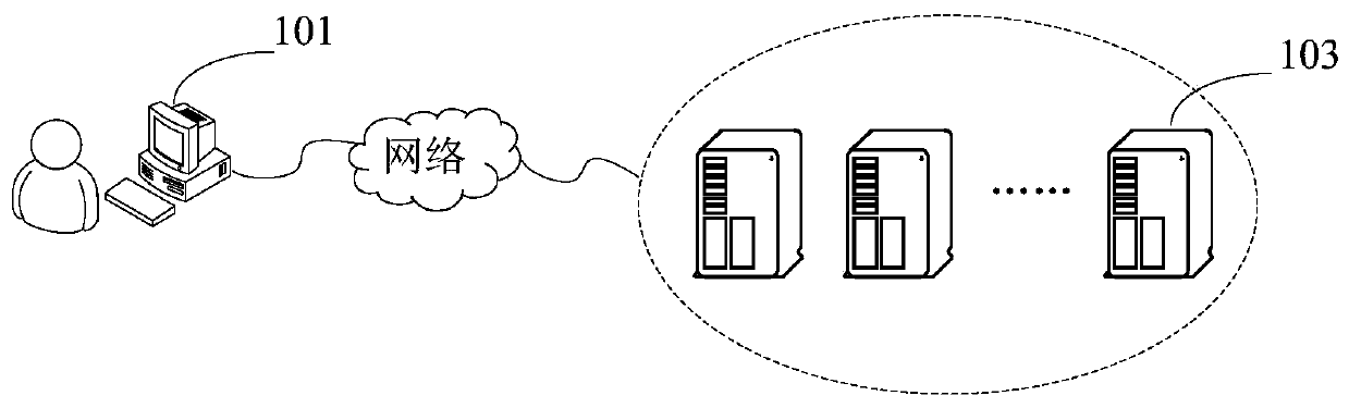 User original content translation method and device