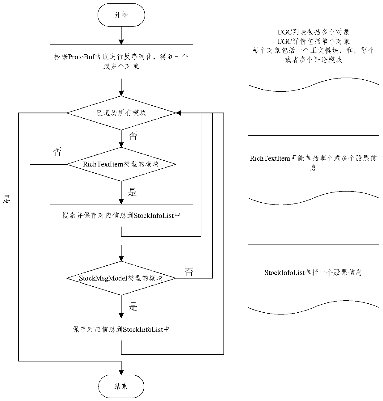 User original content translation method and device