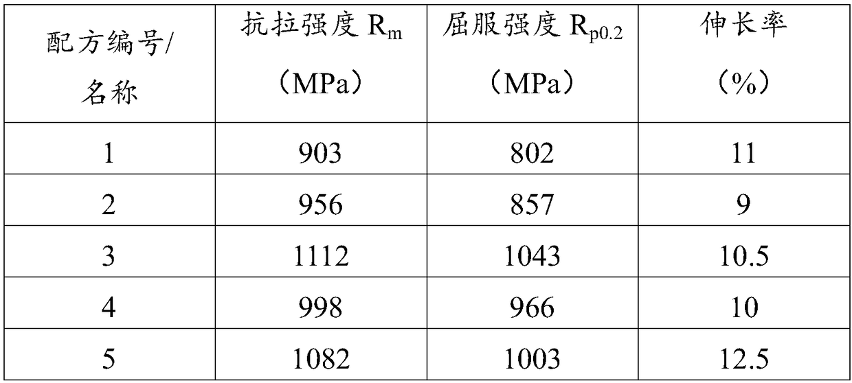 Titanium alloy plate and machining method