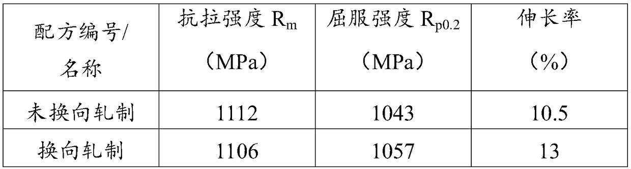 Titanium alloy plate and machining method