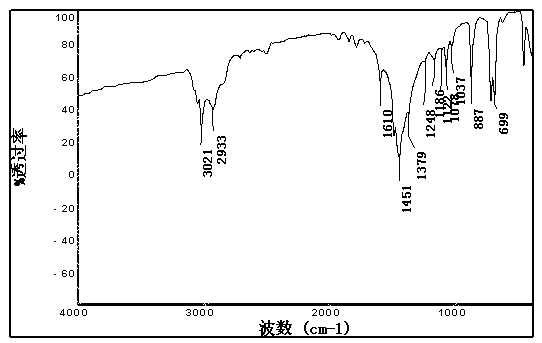 Anti-aging polystyrene plastic product